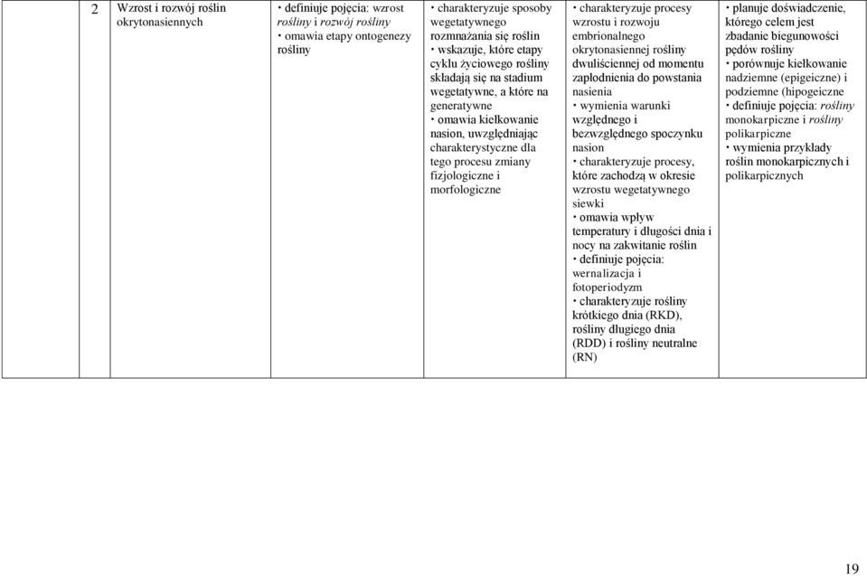 morfologiczne charakteryzuje procesy wzrostu i rozwoju embrionalnego okrytonasiennej rośliny dwuliściennej od momentu zapłodnienia do powstania nasienia wymienia warunki względnego i bezwzględnego