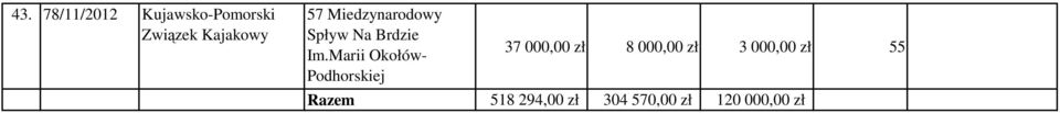 Marii Okołów- Podhorskiej 37 000,00 zł 8 000,00