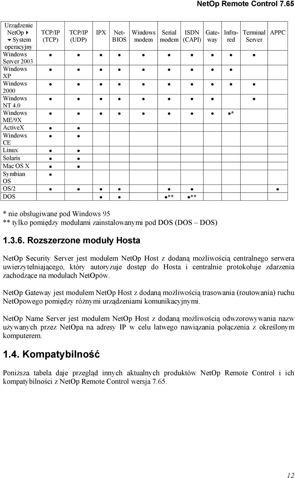 nie obsługiwane pod Windows 95 ** tylko pomiędzy modułami zainstalowanymi pod DOS (DOS DOS) 1.3.6.