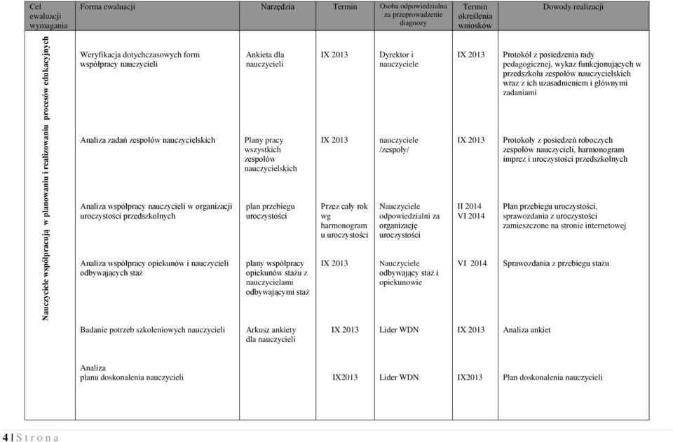 zespołów nauczycielskich wraz z ich uzasadnieniem i głównymi zadaniami Analiza zadań zespołów nauczycielskich Plany pracy wszystkich zespołów nauczycielskich /zespoły/ Protokoły z posiedzeń roboczych