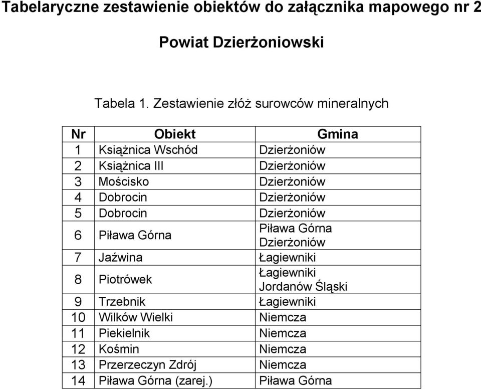 Dzierżoniów 4 Dobrocin Dzierżoniów 5 Dobrocin Dzierżoniów 6 Piława Górna Piława Górna Dzierżoniów 7 Jaźwina Łagiewniki 8 Piotrówek