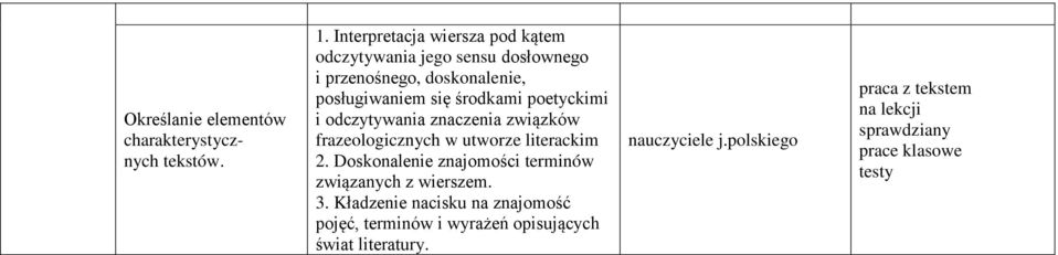 poetyckimi i odczytywania znaczenia związków frazeologicznych w utworze literackim 2.