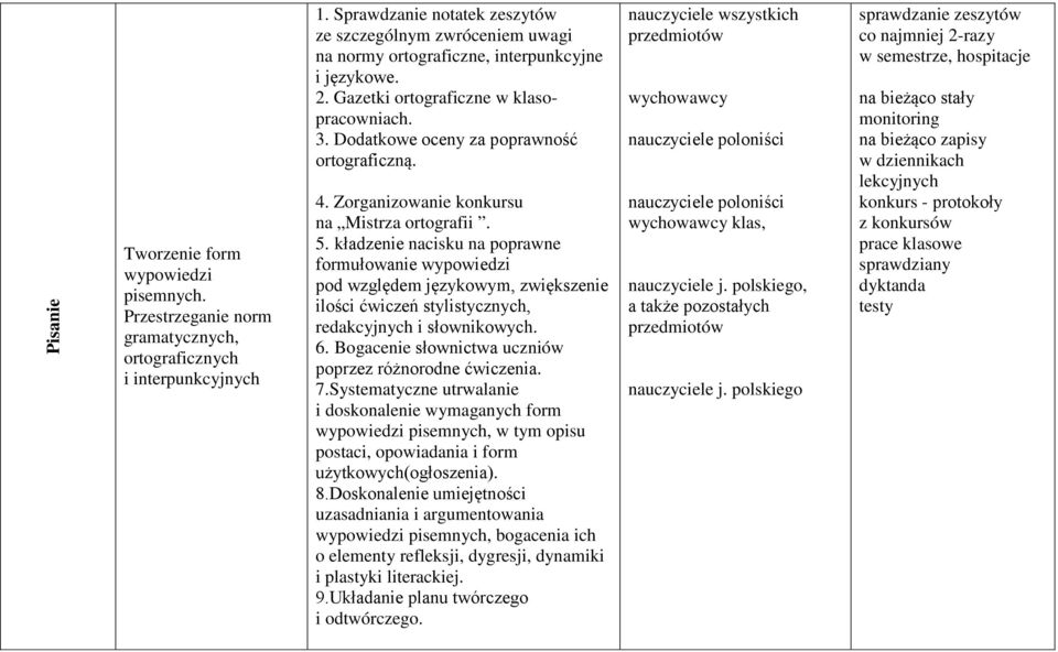 Dodatkowe oceny za poprawność ortograficzną. 4. Zorganizowanie konkursu na Mistrza ortografii. 5.