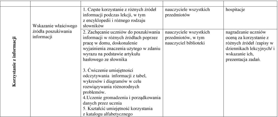 Ćwiczenie umiejętności odczytywania informacji z tabel, wykresów i diagramów w celu rozwiązywania różnorodnych problemów. 4.Uczenie gromadzenia i porządkowania danych przez ucznia 5.