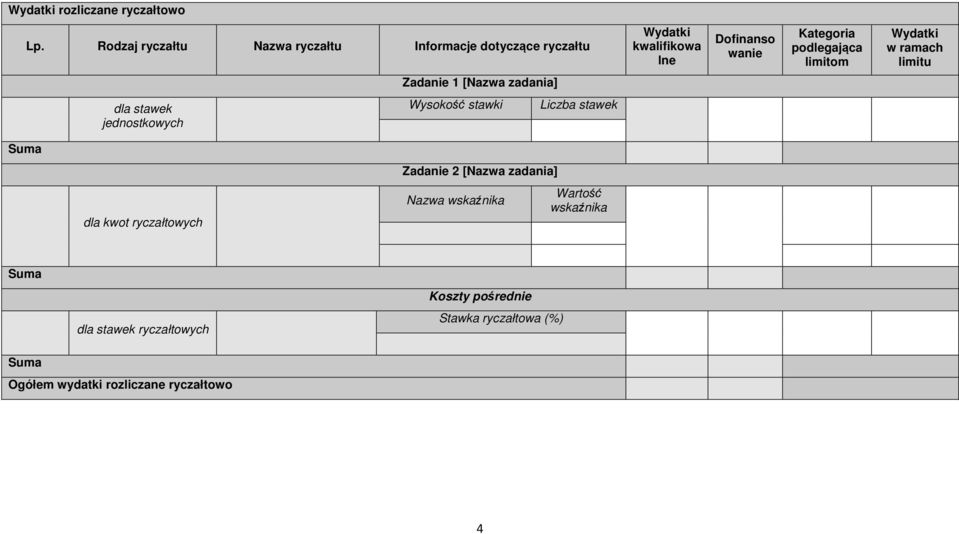 podlegająca limitom w ramach limitu Zadanie 1 [ zadania] dla stawek jednostkowych Wysokość stawki