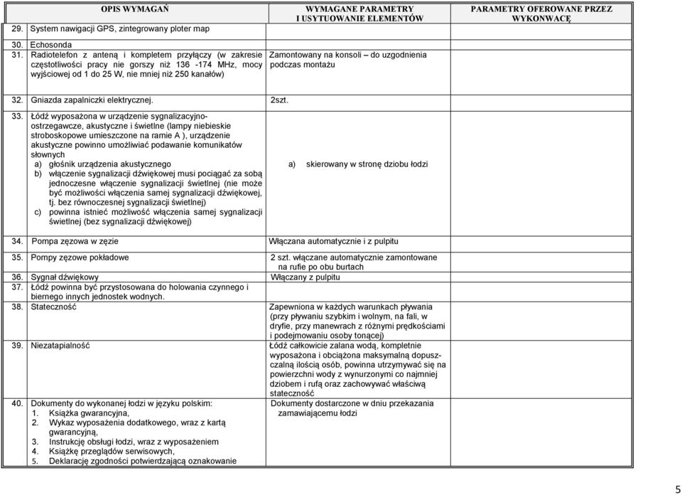 podczas montażu 32. Gniazda zapalniczki elektrycznej. 2szt. 33.