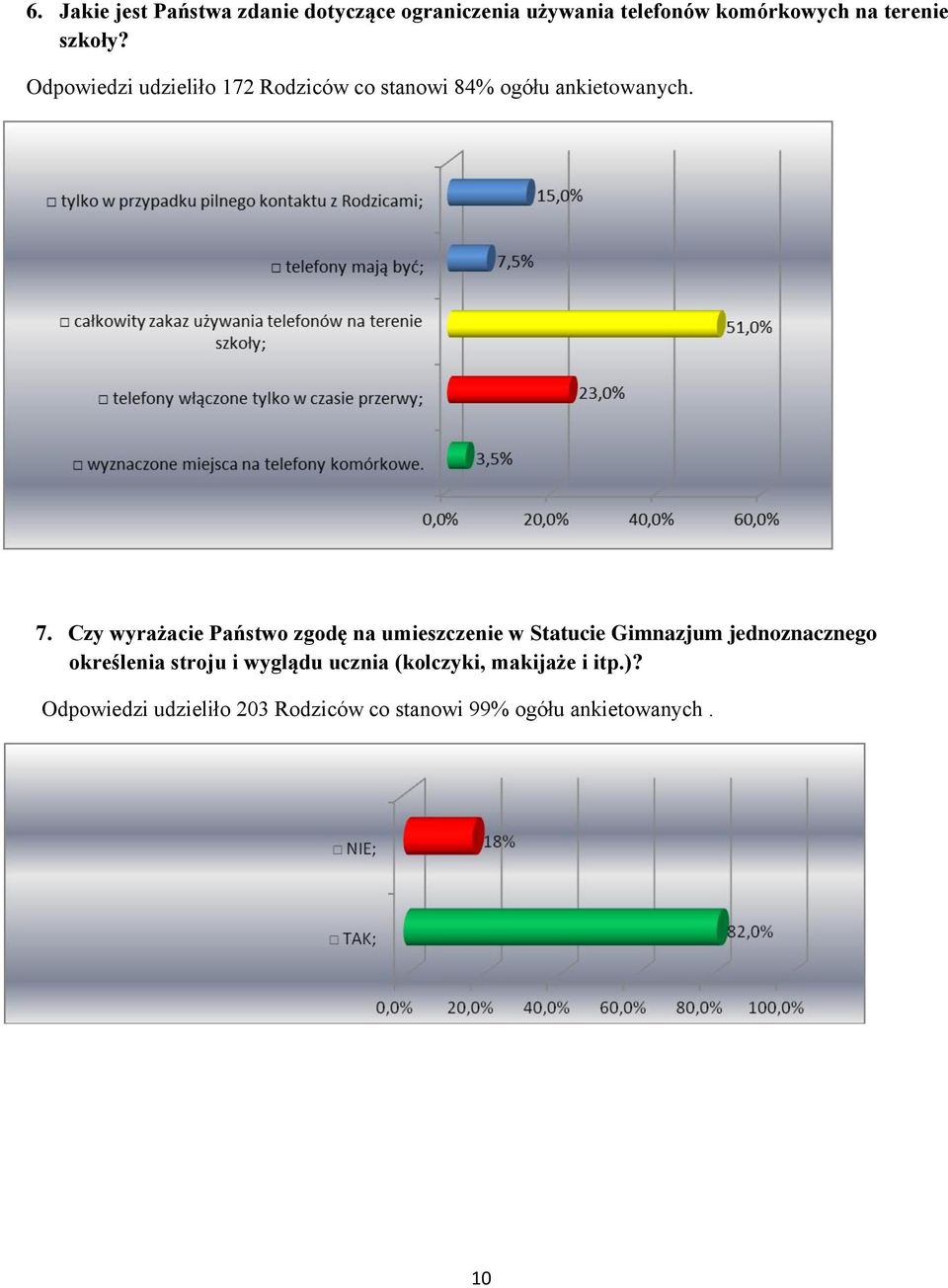 Czy wyrażacie Państwo zgodę na umieszczenie w Statucie Gimnazjum jednoznacznego określenia stroju