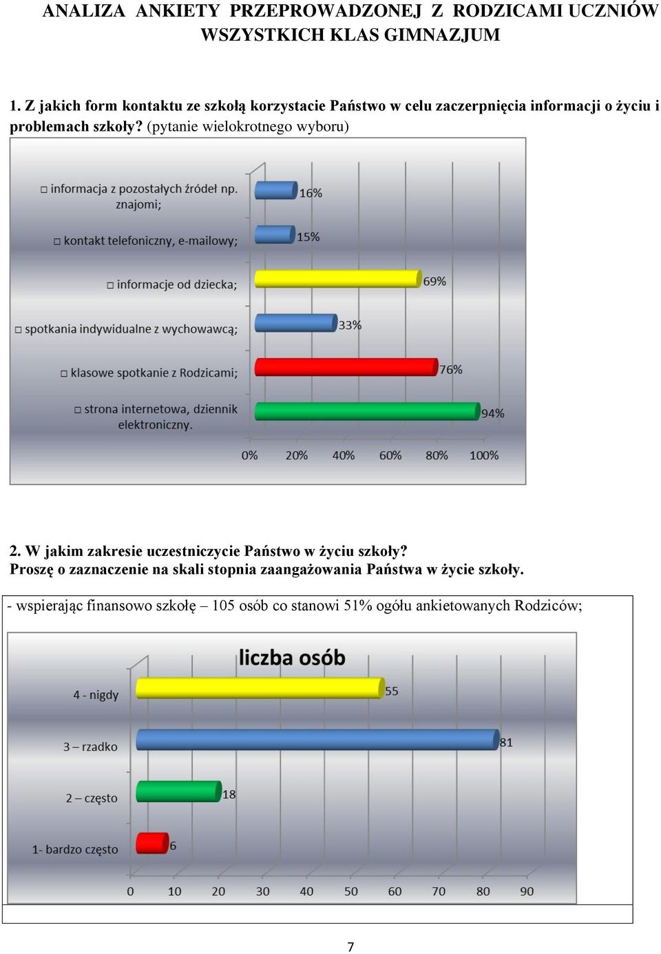 szkoły? (pytanie wielokrotnego wyboru) 2. W jakim zakresie uczestniczycie Państwo w życiu szkoły?