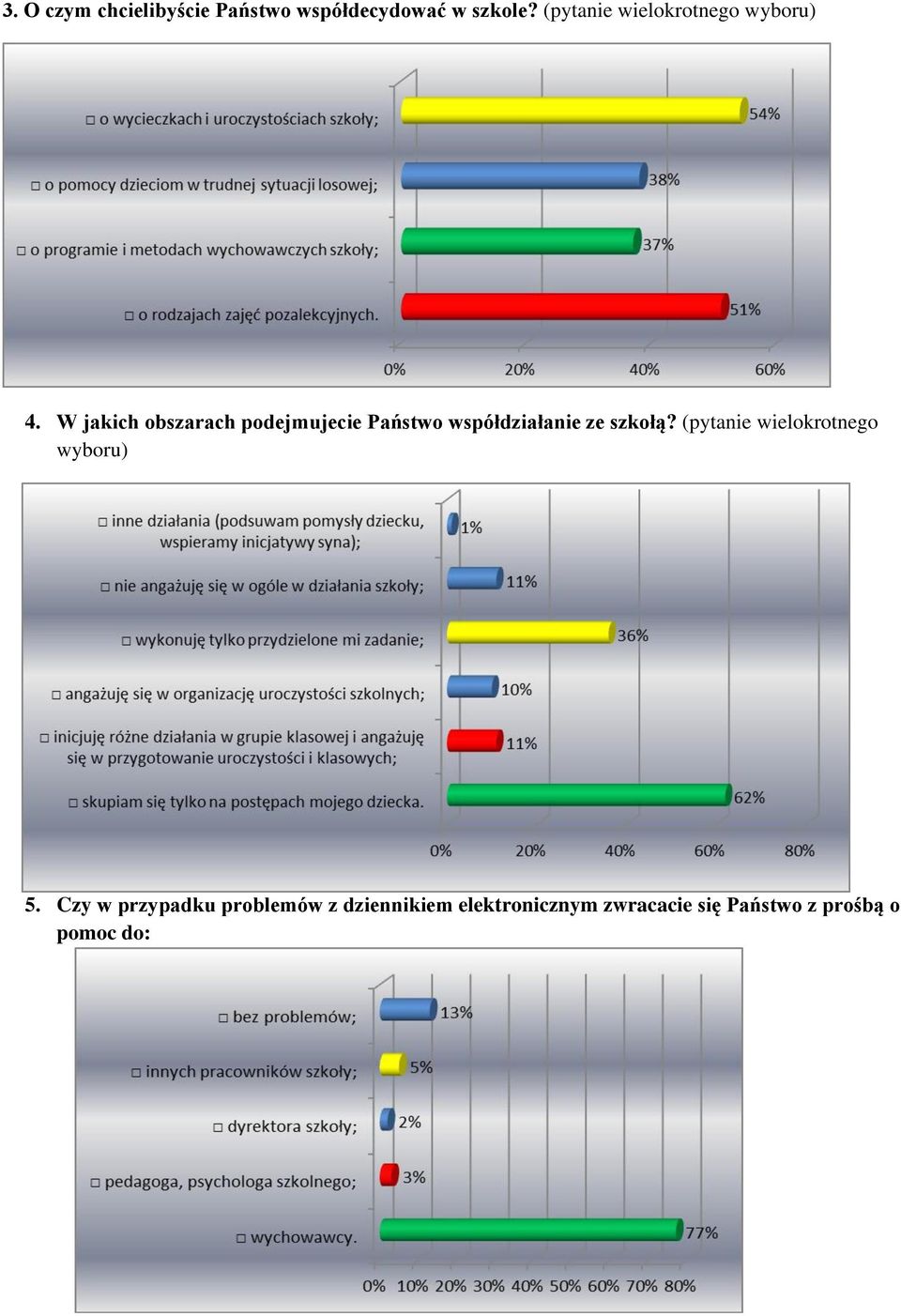 W jakich obszarach podejmujecie Państwo współdziałanie ze szkołą?