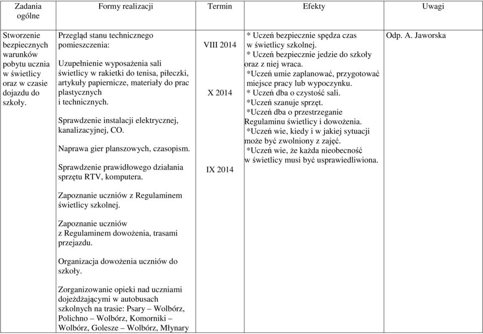 Sprawdzenie instalacji elektrycznej, kanalizacyjnej, CO. Naprawa gier planszowych, czasopism. Sprawdzenie prawidłowego działania sprzętu RTV, komputera.