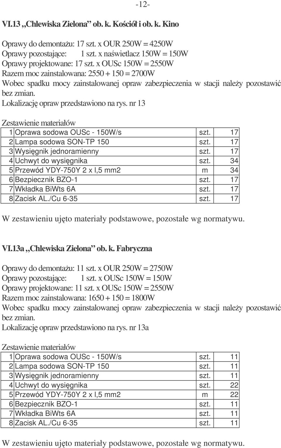 nr 13 1 Oprawa sodowa OUSc - 150W/s szt. 17 2 Lampa sodowa SON-TP 150 szt. 17 3 Wysignik jednoramienny szt. 17 4 Uchwyt do wysignika szt.