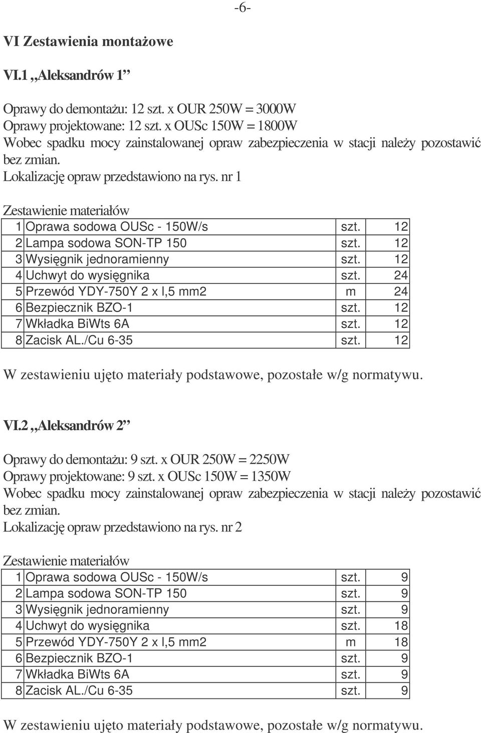 12 2 Lampa sodowa SON-TP 150 szt. 12 3 Wysignik jednoramienny szt. 12 4 Uchwyt do wysignika szt. 24 5 Przewód YDY-750Y 2 x l,5 mm2 m 24 6 Bezpiecznik BZO-1 szt. 12 7 Wkładka BiWts 6A szt.