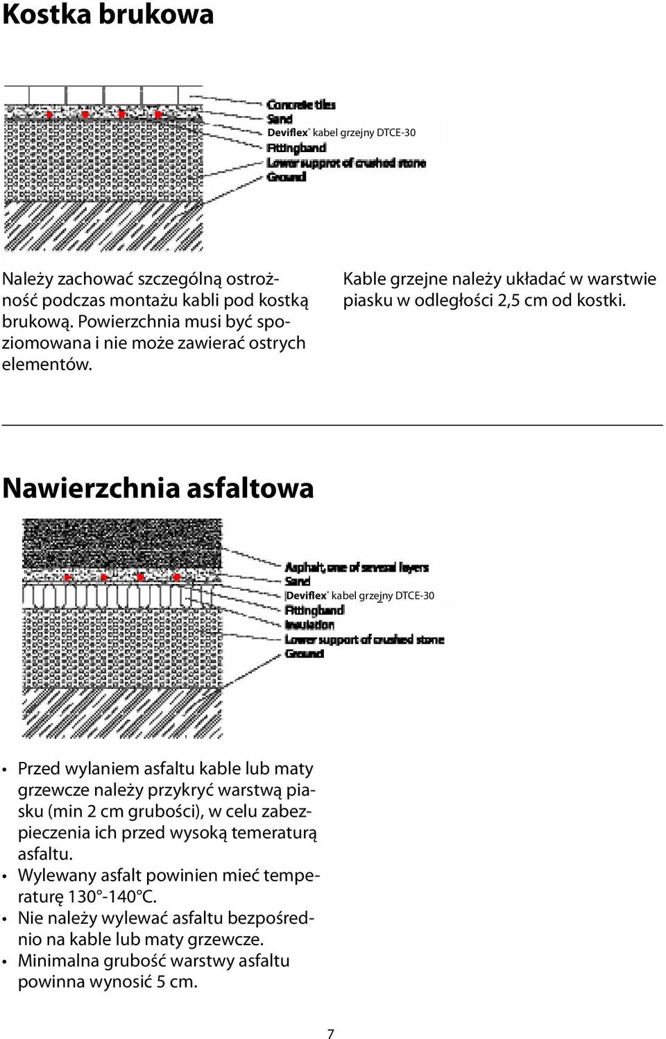 Nawierzchnia asfaltowa Deviflex kabel grzejny DTCE-30 Przed wylaniem asfaltu kable lub maty grzewcze należy przykryć warstwą piasku (min 2 cm grubości), w celu