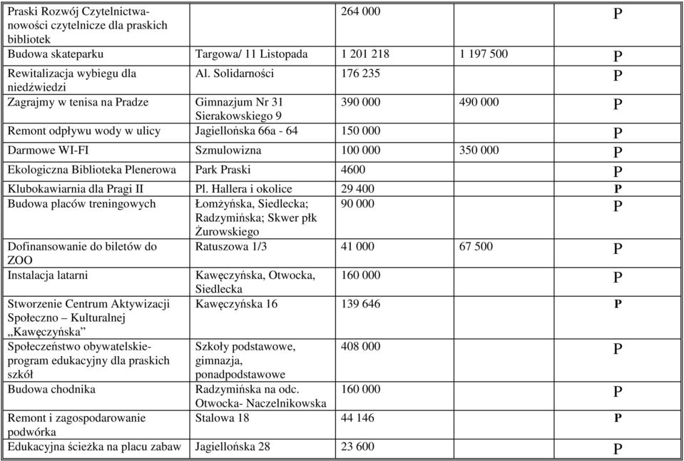 000 350 000 Ekologiczna Biblioteka lenerowa ark raski 4600 Klubokawiarnia dla ragi II l.