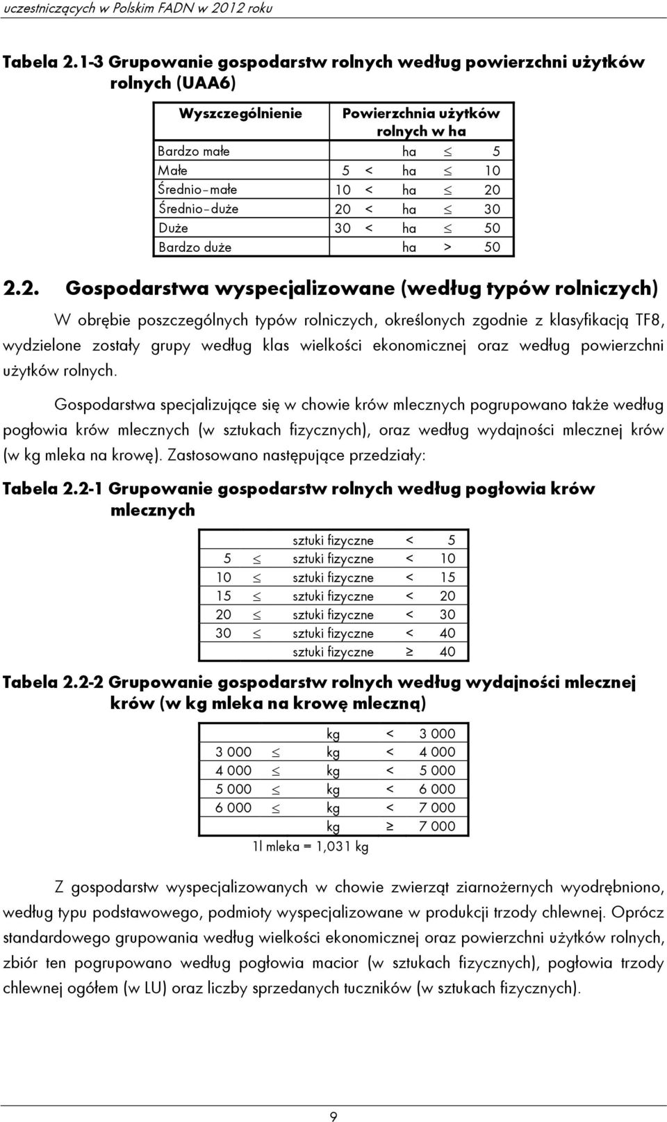 < ha 30 Duże 30 < ha 50 Bardzo duże ha > 50 2.