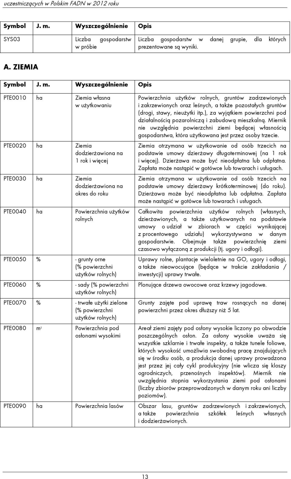 Wyszczególnienie Opis PTE0010 ha Ziemia własna w użytkowaniu PTE0020 ha Ziemia dodzierżawiona na 1 rok i więcej PTE0030 ha Ziemia dodzierżawiona na okres do roku PTE0040 ha Powierzchnia użytków