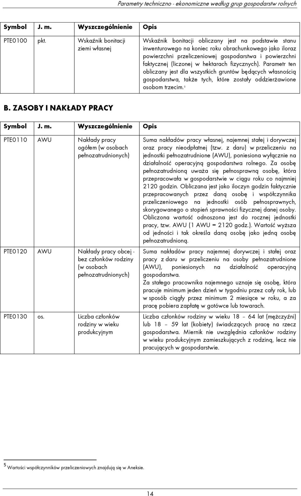 faktycznej (liczonej w hektarach fizycznych). Parametr ten obliczany jest dla wszystkich gruntów będących własnością gospodarstwa, także tych, które zostały oddzierżawione osobom trzecim. 5 B.