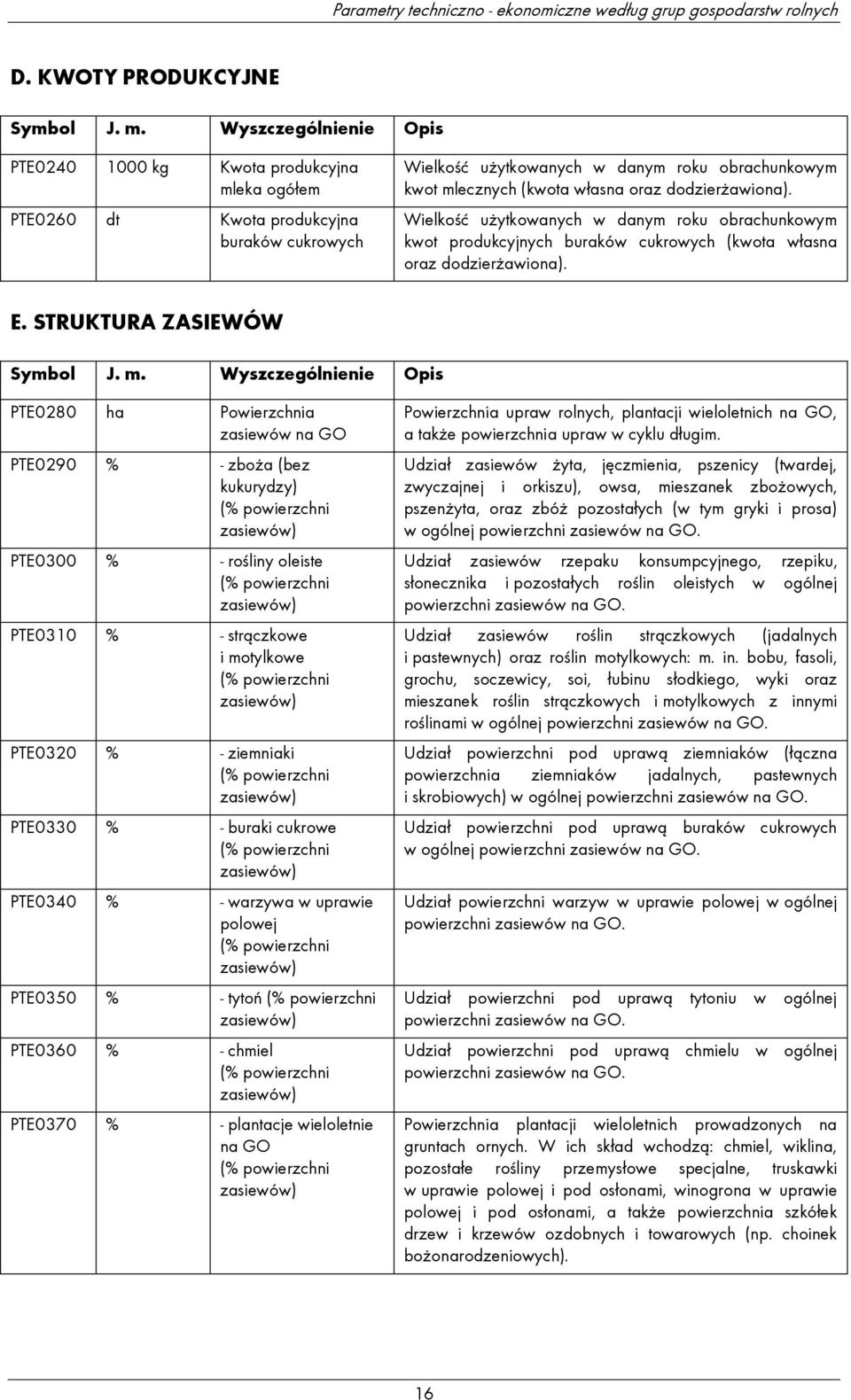 dodzierżawiona). Wielkość użytkowanych w danym roku obrachunkowym kwot produkcyjnych buraków cukrowych (kwota własna oraz dodzierżawiona). E. STRUKTURA ZASIEWÓW J. m.