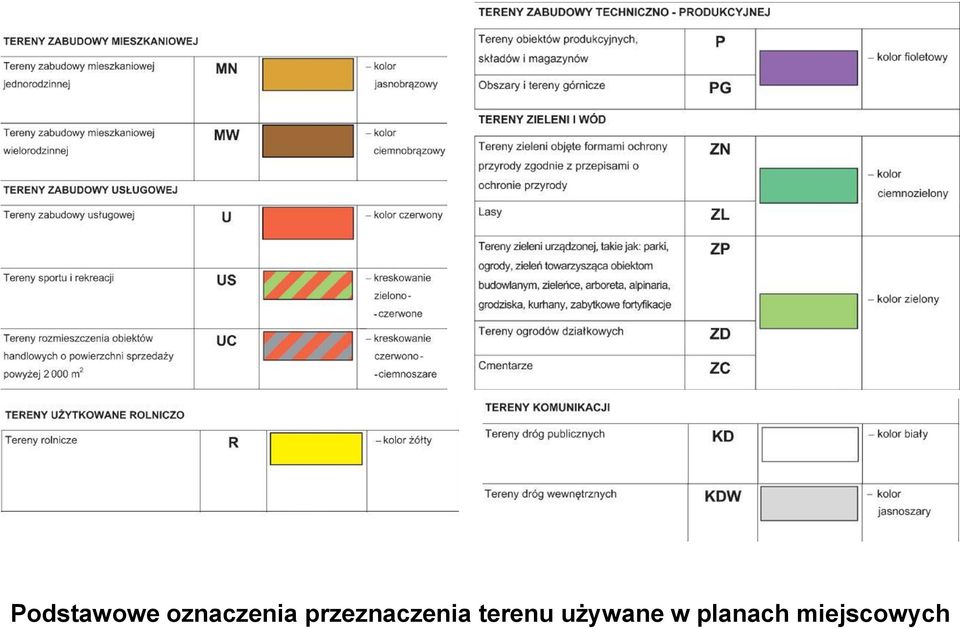 przeznaczenia