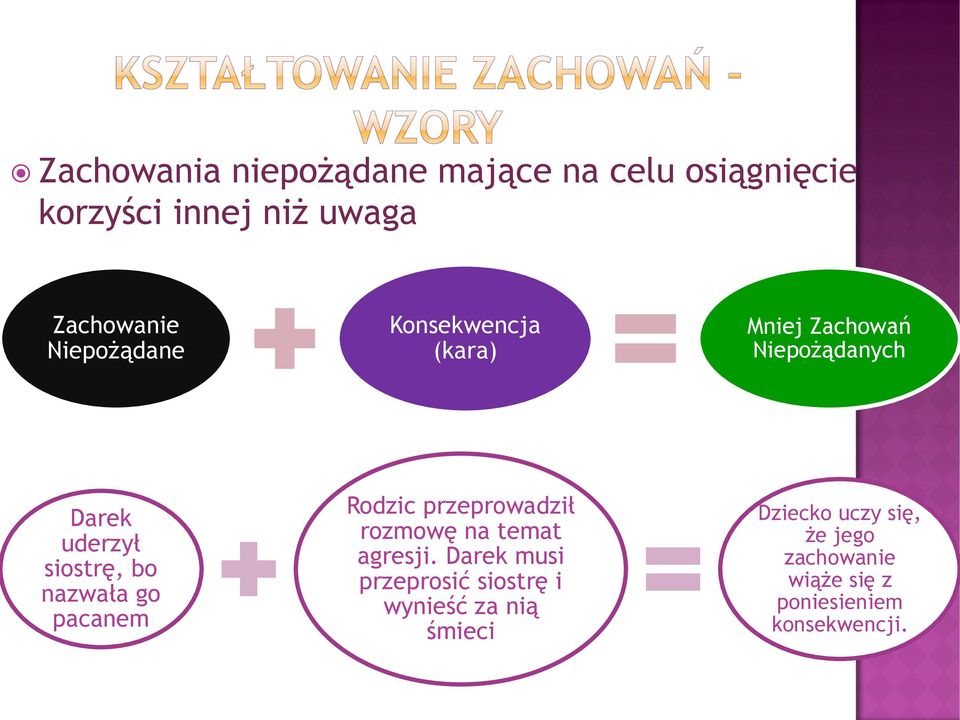 nazwała go pacanem Rodzic przeprowadził rozmowę na temat agresji.