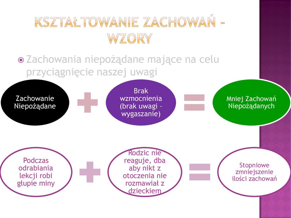 Niepożądanych Podczas odrabiania lekcji robi głupie miny Rodzic nie reaguje,