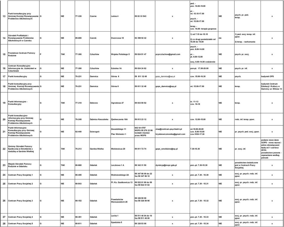 00 15 Rodzinie P TAK 77-300 Człuchów Wojska Polskiego 5 59 834 51 47 pcprczluchow@gmail.com pt. 8.00-12.00 psych. pr. socj. socj. 8.00-14.00 codziennie 16 Centrum Konsultacyjno- Informacyjne ds.