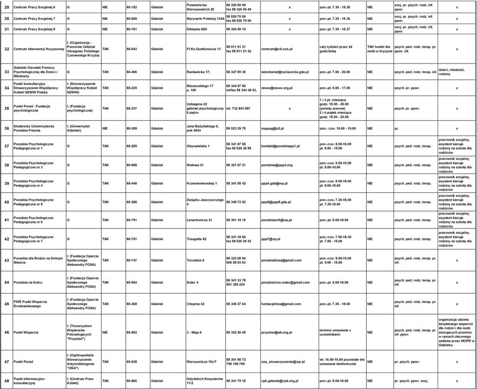 36 31 Centrum Pracy Socjalnej 8 G 80-761 Gdańsk Elbląska 66D 58 304 58 10 pon.-pt. 7.30-15.