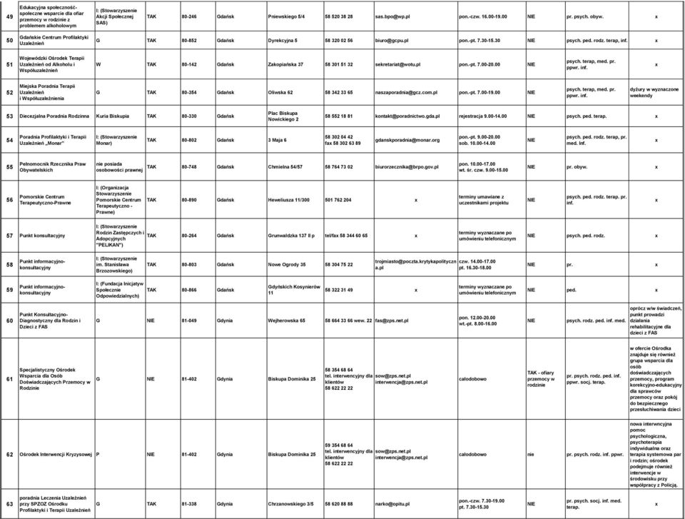 51 Wojewódzki Ośrodek Terapii Uzależnień od Alkoholu i Współuzależnień W TAK 80-142 Gdańsk Zakopiańska 37 58 301 51 32 sekretariat@wotu.pl pon.-pt. 7.00-20.00 psych. terap, med. pr. inf.
