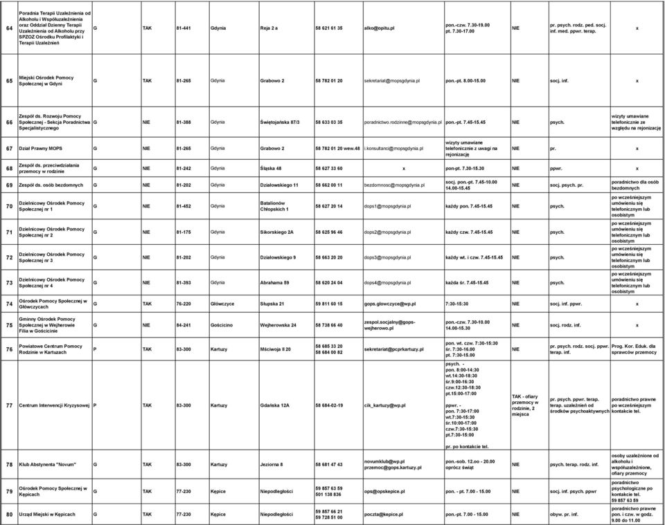 inf. 66 Zespół ds. Rozwoju Pomocy Społecznej - Sekcja Poradnictwa G 81-388 Gdynia Świętojańska 87/3 58 633 03 35 poradnictwo.rodzinne@mopsgdynia.pl pon.-pt. 7.45-15.45 psych.