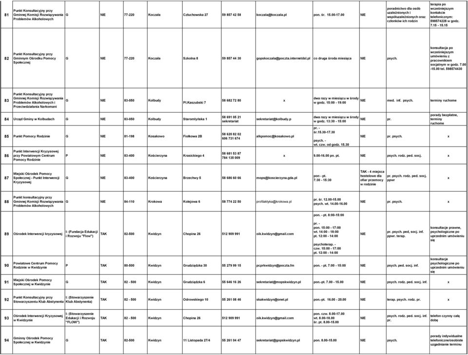 15 82 Gminnym Ośrodku Pomocy Społecznej G 77-220 Koczała Szkolna 8 59 857 44 30 gopskoczala@poczta.internetdsl.pl co druga środa miesiąca psych.