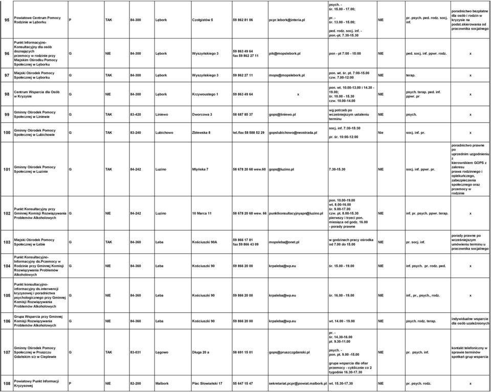 skierowania od pracownika socjalnego pik@mopslebork.pl pon - pt 7:00-15:00 ped. socj. inf. rodz. 97 Społecznej w Lęborku G TAK 84-300 Lębork Wyszyńskiego 3 59 862 27 11 mops@mopslebork.pl pon. wt. śr.