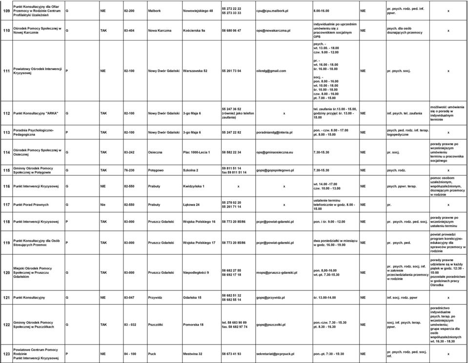 dla osób doznających przemocy wt. 13.00. - 18.00 czw. 9.00-12.00 111 Powiatowy Ośrodek Interwencji Kryzysowej P 82-100 Nowy Dwór Gdański Warszawska 52 55 261 73 04 oikndg@gmail.com wt. 16.00-18.00 śr.
