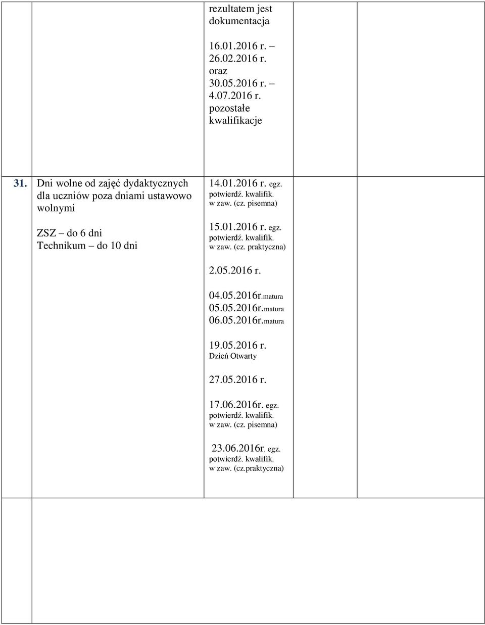 w zaw. (cz. pisemna) 15.01.2016 r. egz. potwierdź. kwalifik. w zaw. (cz. praktyczna) 2.05.2016 r. 04.05.2016r.matura 05.05.2016r.matura 06.05.2016r.matura 19.