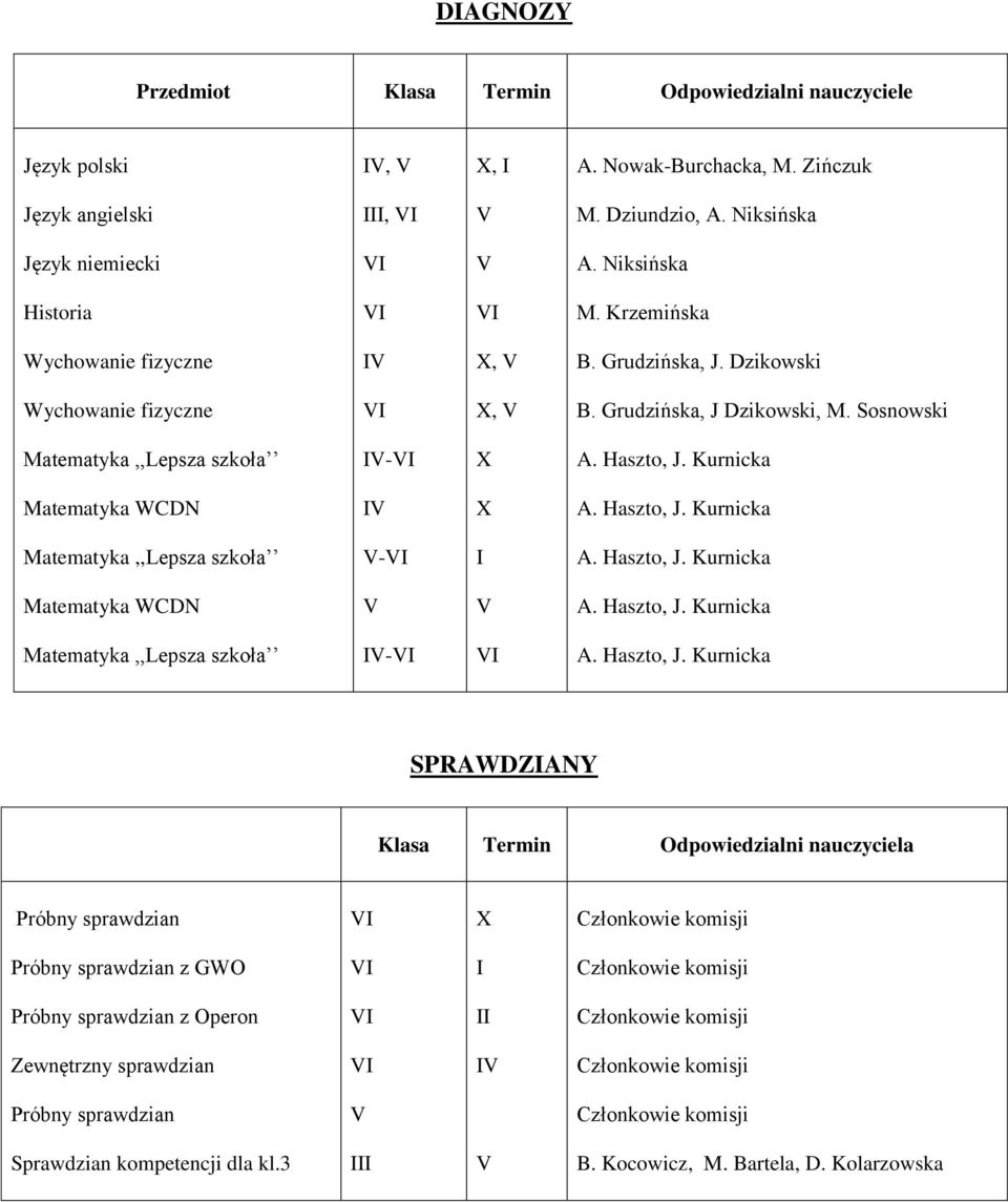 Krzemińska Wychowanie fizyczne I X,, Wychowanie fizyczne X,, J Dzikowski, Matematyka,,Lepsza szkoła I- X Matematyka WCDN I X Matematyka,,Lepsza