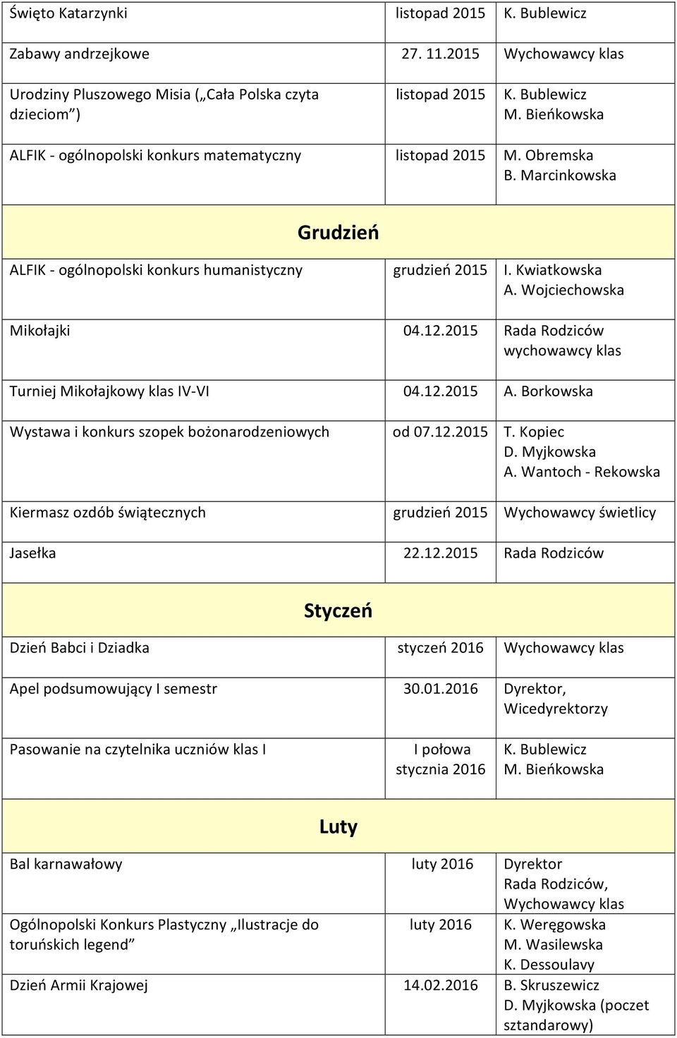 2015 Rada Rodziców wychowawcy klas Turniej Mikołajkowy klas IV-VI 04.12.2015 A. Borkowska Wystawa i konkurs szopek bożonarodzeniowych Kiermasz ozdób świątecznych od 07.12.2015 T. Kopiec A.
