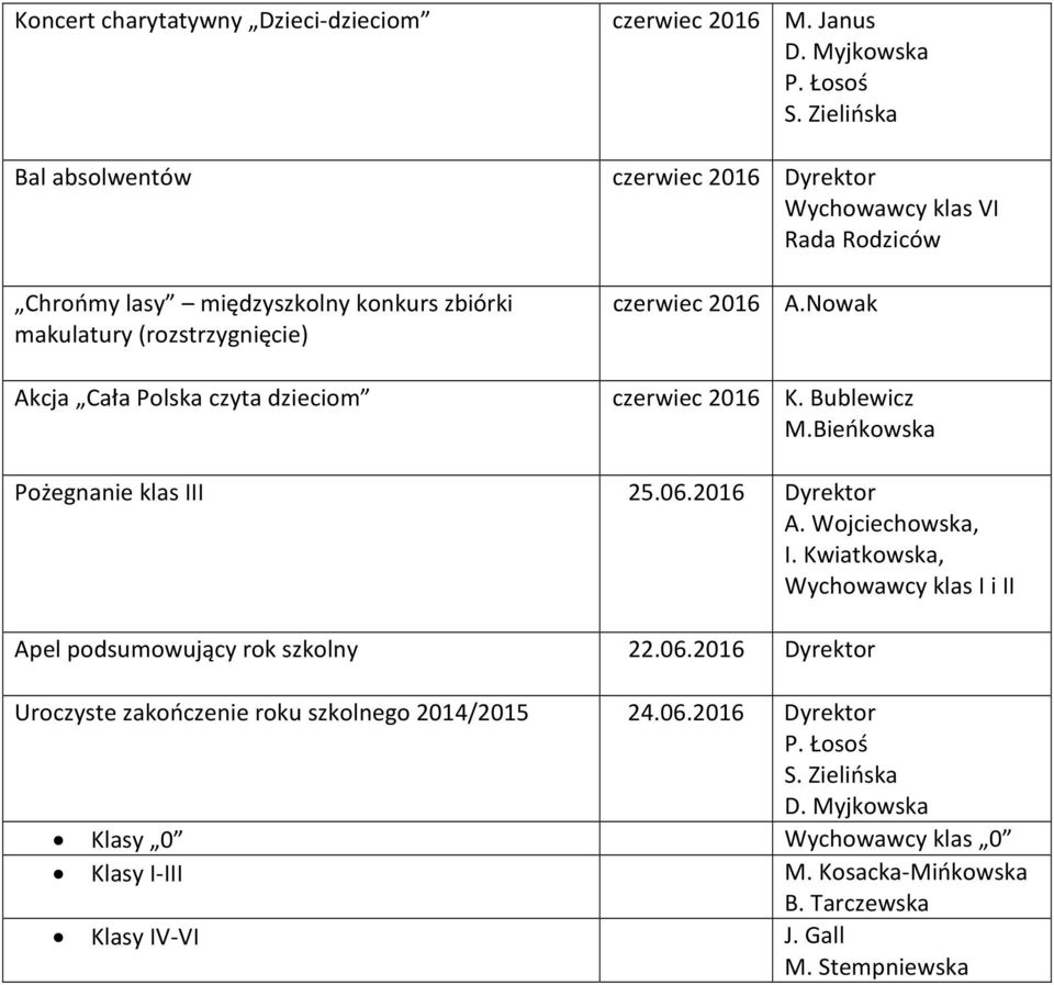 Bieńkowska Pożegnanie klas III 25.06.2016 Dyrektor, I. Kwiatkowska, Wychowawcy klas I i II Apel podsumowujący rok szkolny 22.06.2016 Dyrektor Uroczyste zakończenie roku szkolnego 2014/2015 24.