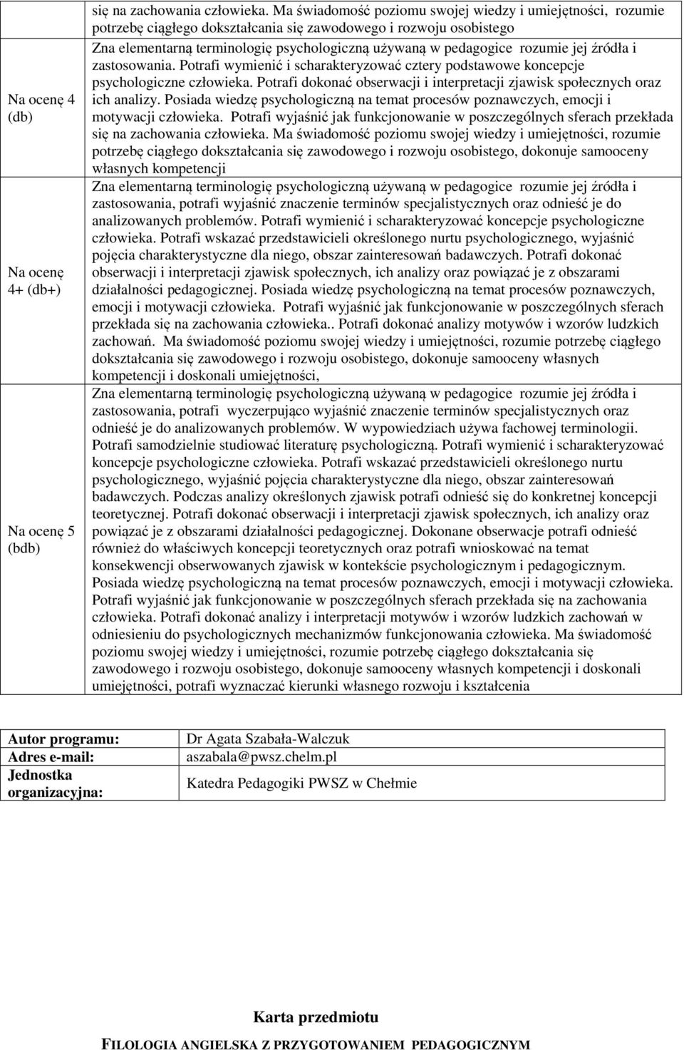 Potrafi wymienić i scharakteryzować cztery podstawowe koncepcje psychologiczne człowieka. Potrafi dokonać obserwacji i interpretacji zjawisk społecznych oraz ich analizy.