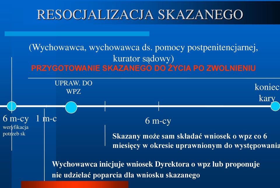 weryfikacja potrzeb sk 1 m-c UPRAW.