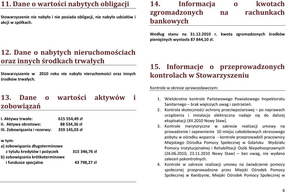 Dane o nabytych nieruchomościach oraz innych środkach trwałych Stowarzyszenie w 2010 roku nie nabyło nieruchomości oraz innych środków trwałych. 13. Dane o wartości aktywów i zobowiązań I.