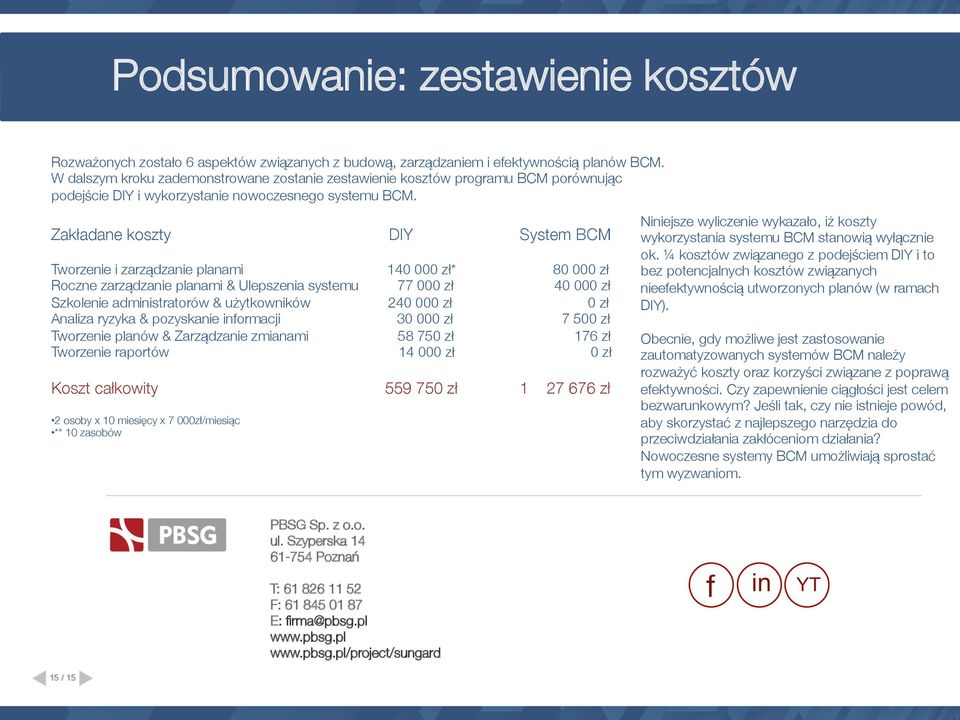 Zakładane koszty DIY System BCM Tworzenie i zarządzanie planami 140 000 zł* 80 000 zł Roczne zarządzanie planami & Ulepszenia systemu 77 000 zł 40 000 zł Szkolenie administratorów & użytkowników 240