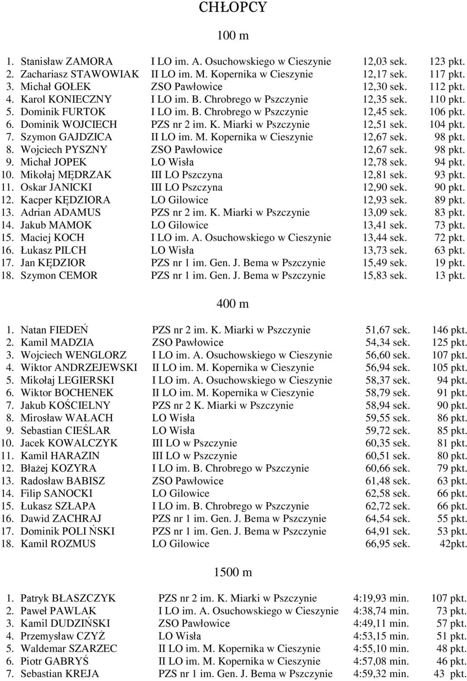 Dominik WOJCIECH PZS nr 2 im. K. Miarki w Pszczynie 12,51 sek. 104 pkt. 7. Szymon GAJDZICA II LO im. M. Kopernika w Cieszynie 12,67 sek. 98 pkt. 8. Wojciech PYSZNY ZSO Pawłowice 12,67 sek. 98 pkt. 9. Michał JOPEK LO Wisła 12,78 sek.