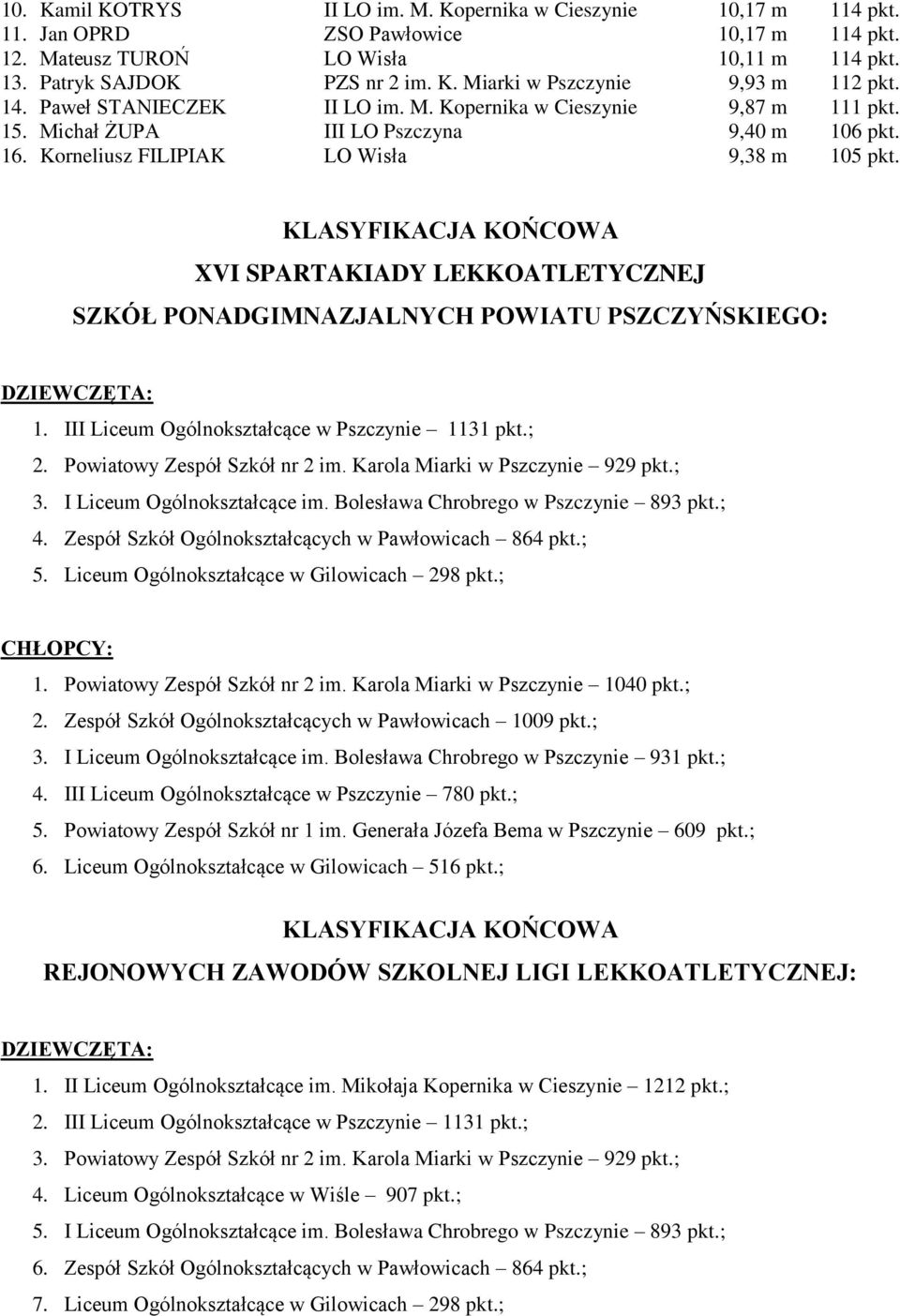 KLASYFIKACJA KOŃCOWA XVI SPARTAKIADY LEKKOATLETYCZNEJ SZKÓŁ PONADGIMNAZJALNYCH POWIATU PSZCZYŃSKIEGO: DZIEWCZĘTA: 1. III Liceum Ogólnokształcące w Pszczynie 1131 pkt.; 2.