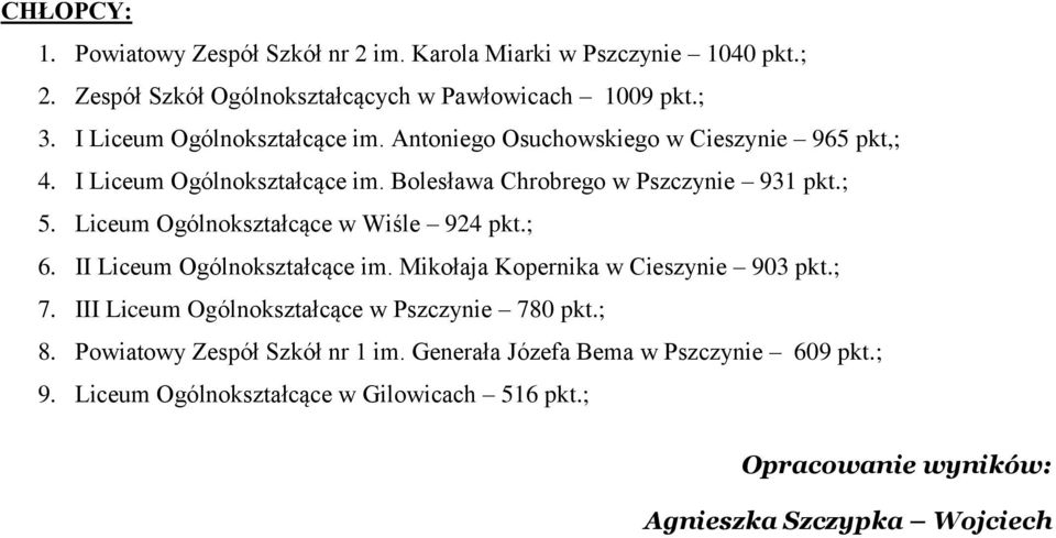 Liceum Ogólnokształcące w Wiśle 924 pkt.; 6. II Liceum Ogólnokształcące im. Mikołaja Kopernika w Cieszynie 903 pkt.; 7.