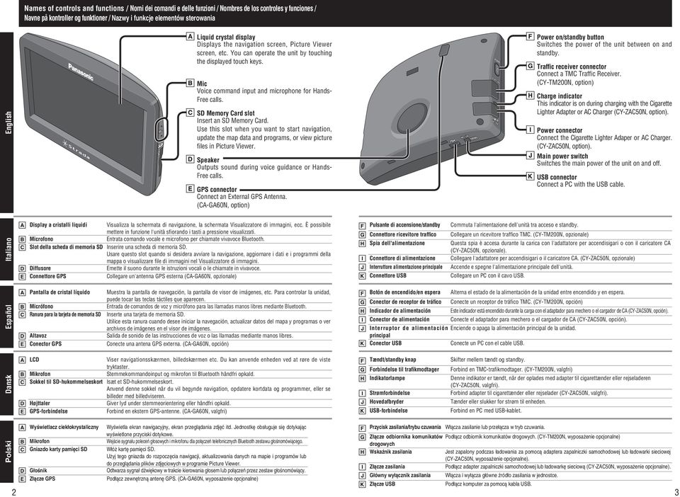 S Memory ard slot Insert an S Memory ard. Use this slot when you want to start navigation, update the map data and programs, or view picture files in Picture Viewer.