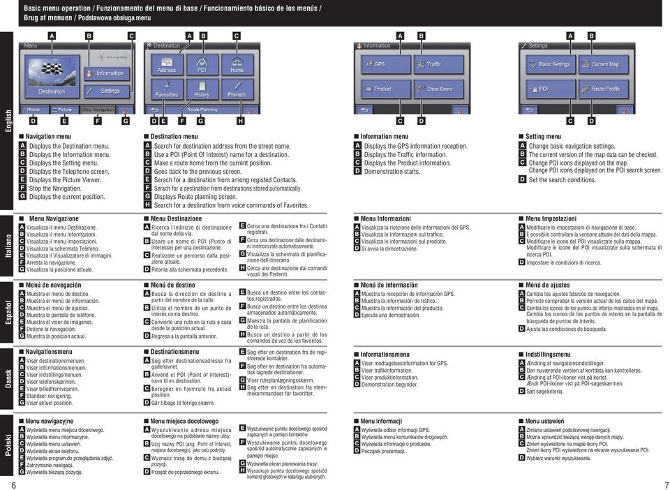 Menu Navigazione Visualizza il menu estinazione. Visualizza il menu Informazioni. Visualizza il menu Impostazioni. Visualizza la schermata Telefono. Visualizza il Visualizzatore di immagini.