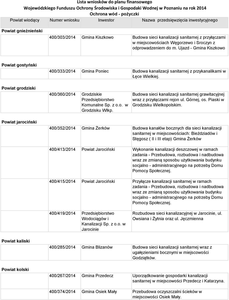 Ujazd - Gmina Kiszkowo Powiat gostyński 400/333/2014 Gmina Poniec Budowa kanalizacji sanitarnej z przykanalikami w Łęce Wielkiej. Powiat grodziski 400/360/2014 Grodziskie Komunalne Sp. z o.o. w Grodzisku Wlkp.