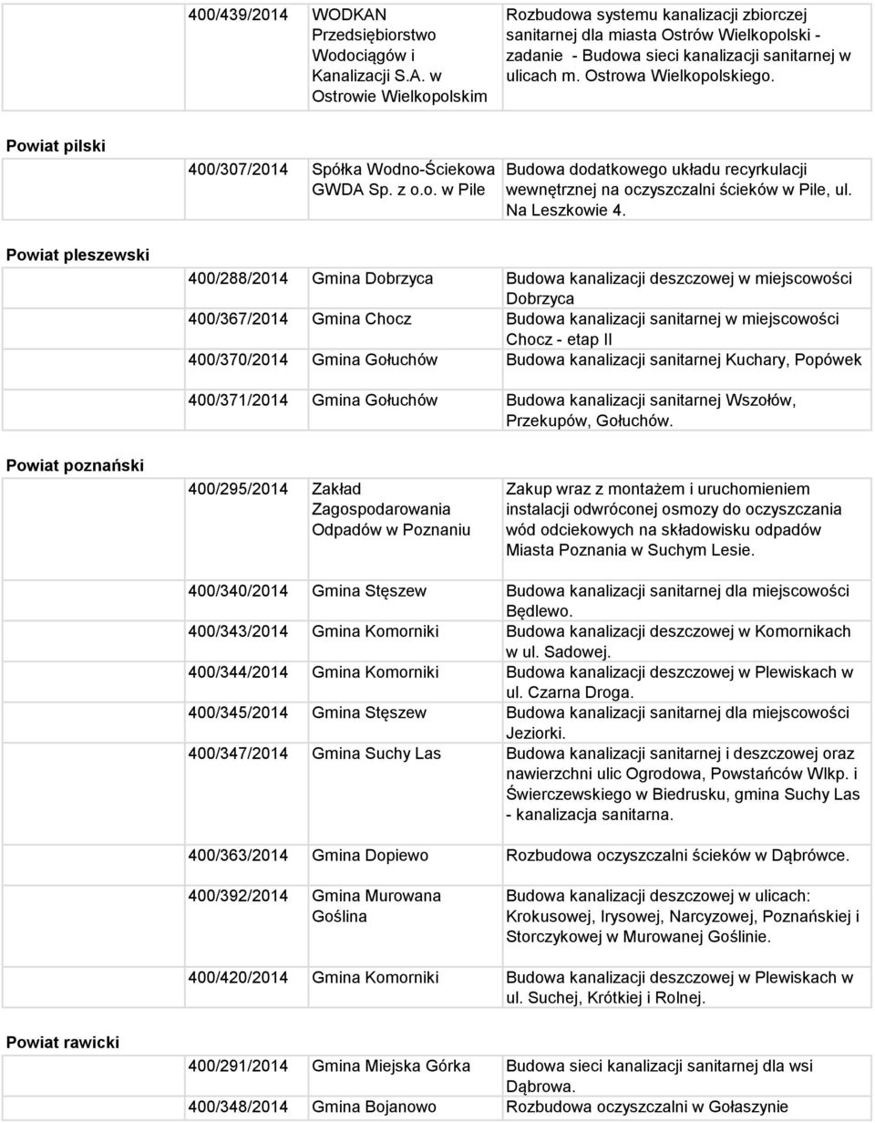 Powiat pleszewski 400/288/2014 Gmina Dobrzyca Budowa kanalizacji deszczowej w miejscowości Dobrzyca 400/367/2014 Gmina Chocz Budowa kanalizacji sanitarnej w miejscowości Chocz - etap II 400/370/2014