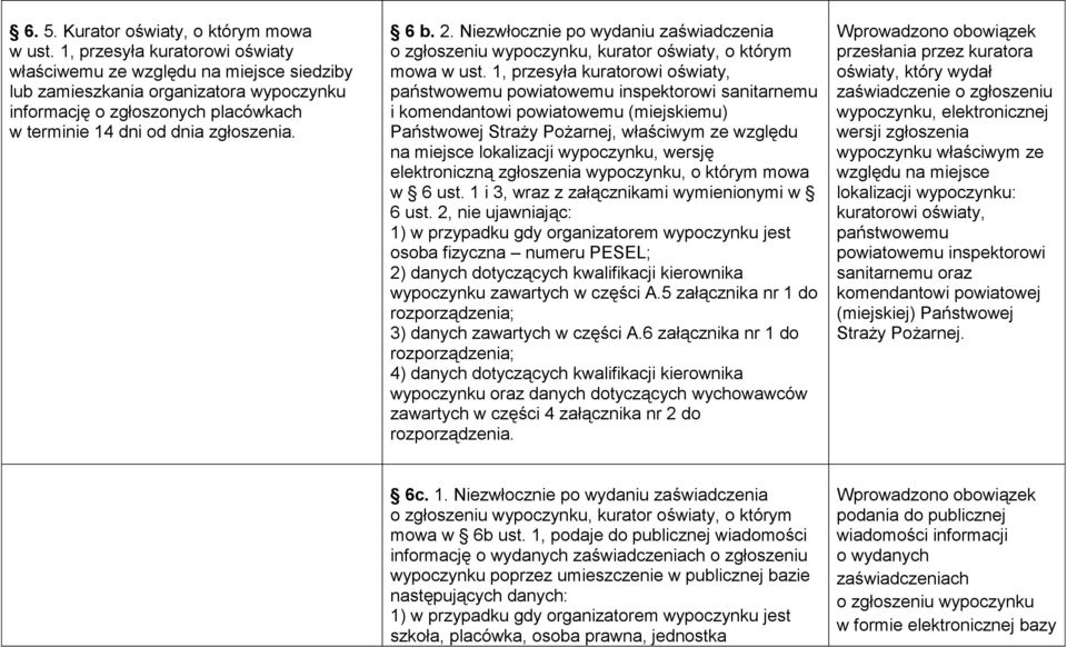 Niezwłocznie po wydaniu zaświadczenia o zgłoszeniu wypoczynku, kurator oświaty, o którym mowa w ust.