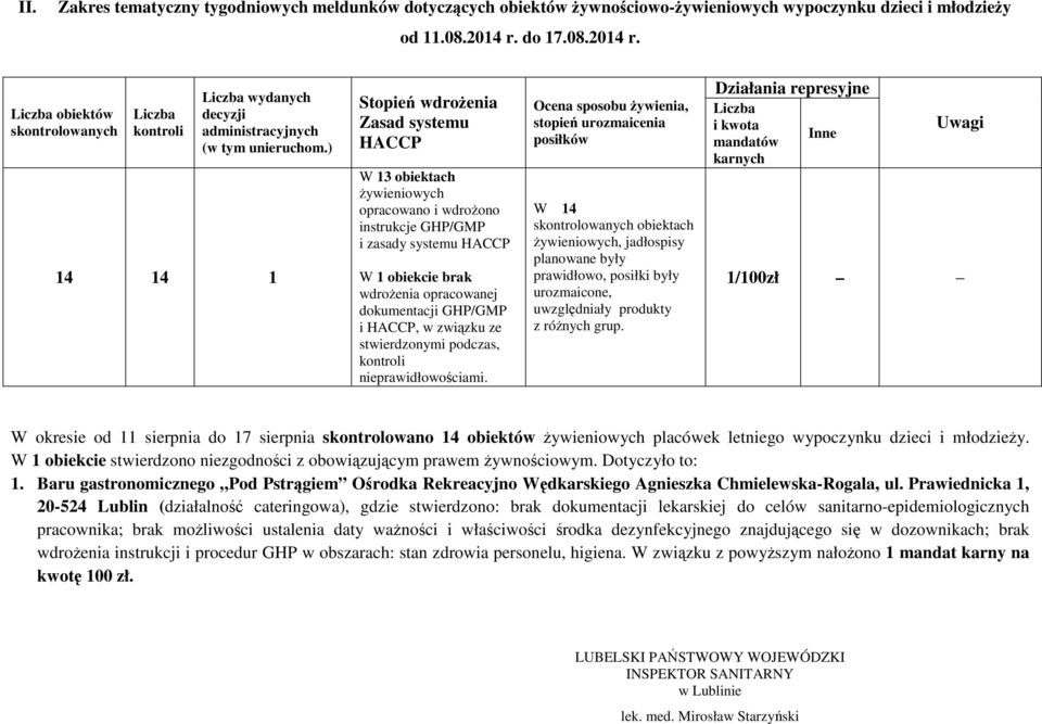 ) 14 14 1 Stopień wdroŝenia Zasad systemu HACCP W 13 obiektach Ŝywieniowych opracowano i wdroŝono instrukcje GHP/GMP i zasady systemu HACCP W 1 obiekcie brak wdroŝenia opracowanej dokumentacji