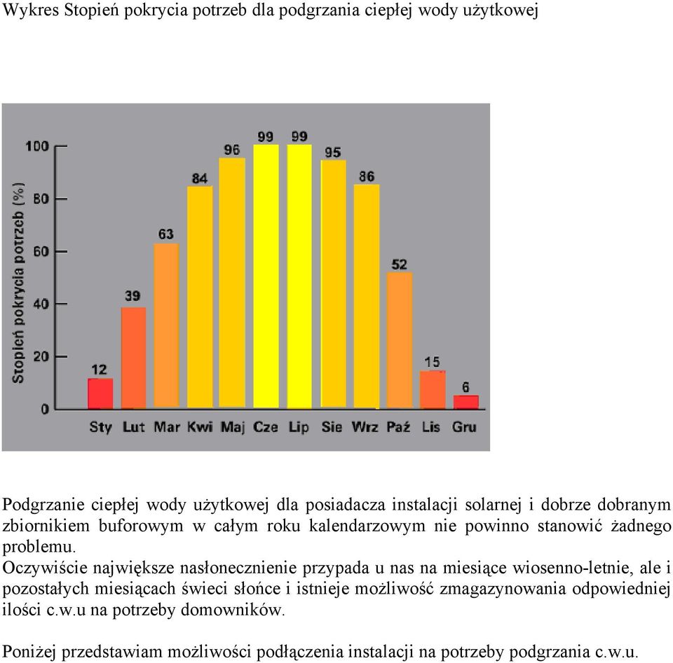 Oczywiście największe nasłonecznienie przypada u nas na miesiące wiosenno-letnie, ale i pozostałych miesiącach świeci słońce i
